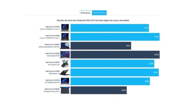 Lenovo ThinkBook 14 Gen 4 -[REVIEW] Is This  Lenovo Best Thinkbook