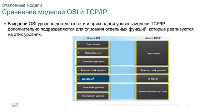 Курс CCNA modul 1 u3 Сетевые протоколы и обмен данными смотреть онлайн