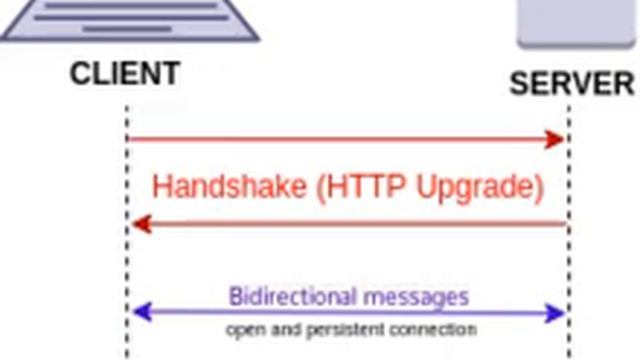 WebSocket смотреть онлайн