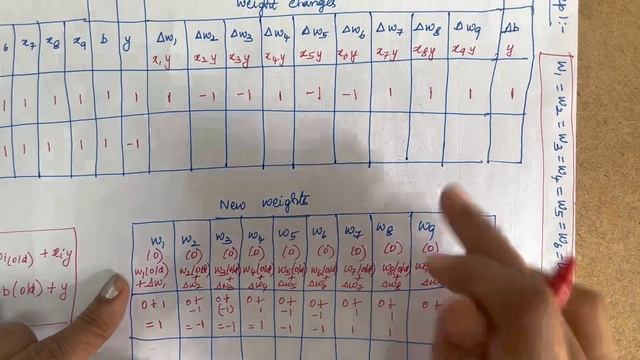 23. How to Use the Hebb Network for Pattern Classification problem? #solvedproblem |#hebb смотреть онлайн