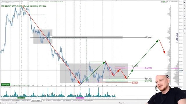 ? Forex Live. Трейдинг с Александром Базылевым. смотреть онлайн