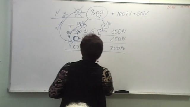 Маркетинг-план компании FOHOW