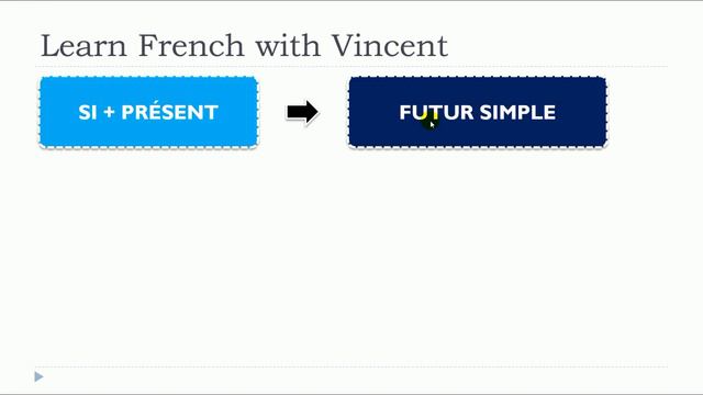 French lesson I Présent de l'indicatif Used to express a hypothesis with SI смотреть онлайн