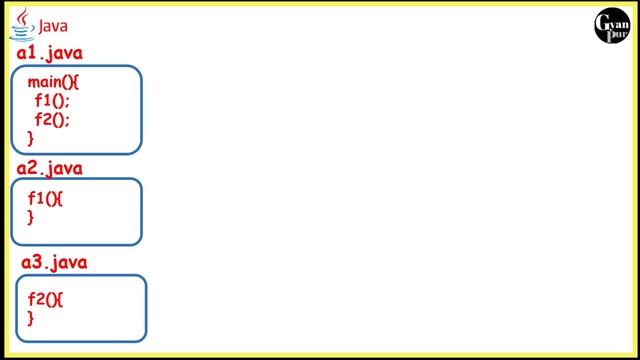 What is JVM (Java Virtual Machine)? with architecture: Java programming tutorial смотреть онлайн