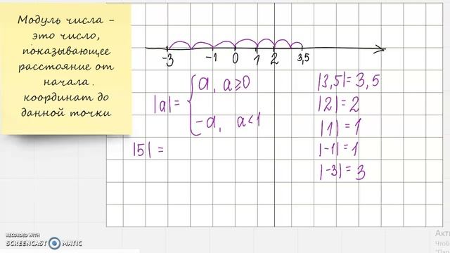 Модуль числа смотреть онлайн