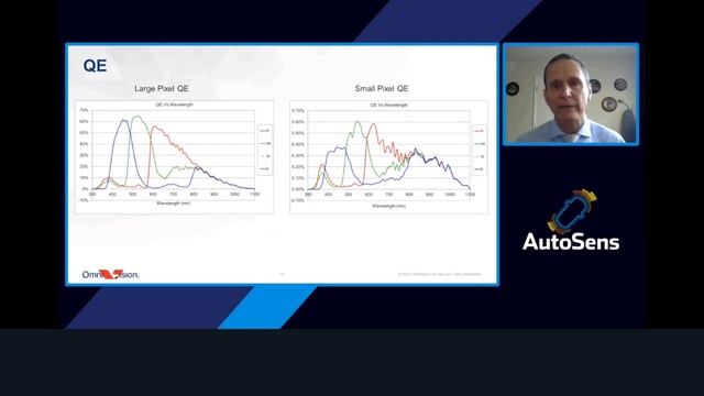 High Performance Automotive Image Sensors Using CMOS Wafer Stacking Technology