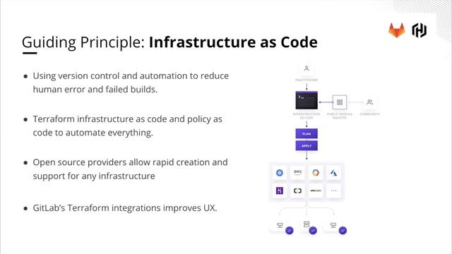 Empowering Developers and Operators Through GitLab and HashiCorp смотреть онлайн