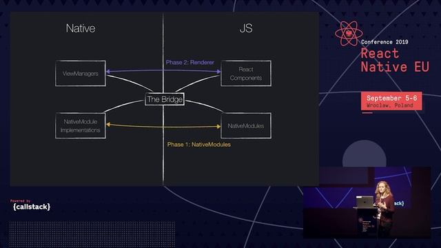 React Native EU 2019: Emily Janzer - The New React Native смотреть онлайн