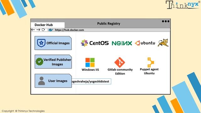 Episode-3: What is Image Registry смотреть онлайн