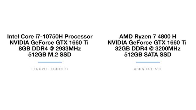 Lenovo Legion 5i Vs Asus TUF A15 | Ryzen 7 4800H Vs I7-10750H