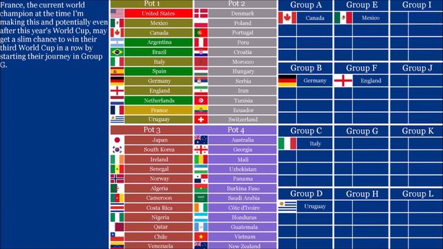2026 FIFA World Cup Prediction | Complete Edition