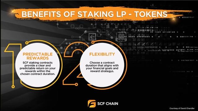 scf chain 3.0 update смотреть онлайн