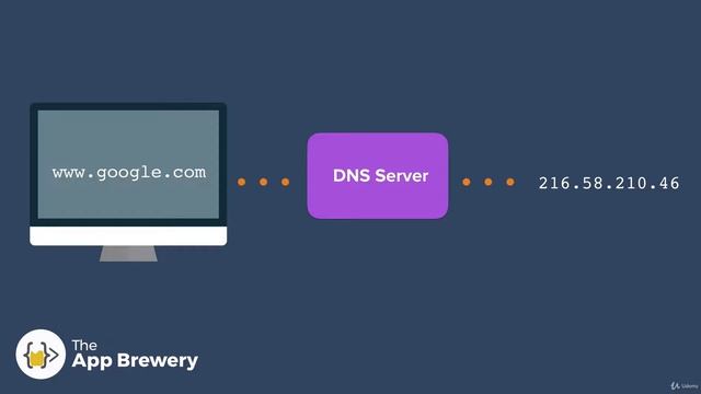 How Does the Internet Actually Work | 100 Days of Code: The Complete Python Pro Bootcamp for 2022 смотреть онлайн