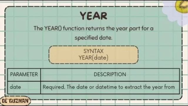 YEAR in MS SQL смотреть онлайн