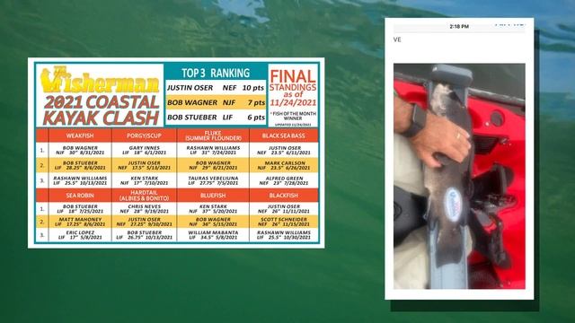 Coastal Kayak Clash Contest Update Nov 25, 2021 смотреть онлайн