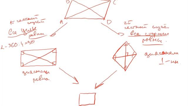 Повторение геометрии 7-8 классы. Треугольники, четырёхугольники, теоремы и правила + задачи смотреть онлайн