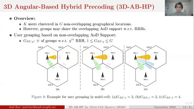 3D Angular-Based Hybrid Precoding for Multi-Cell Massive-MIMO Systems in C-RAN (PIMRC 2020) смотреть онлайн