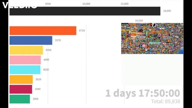 r/place 2022 - chart race by pixel color смотреть онлайн