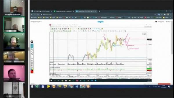 Клуб "Master-Trade" // Elite Trade. Разбор стратегий, часть 2. Запись работы с учениками.