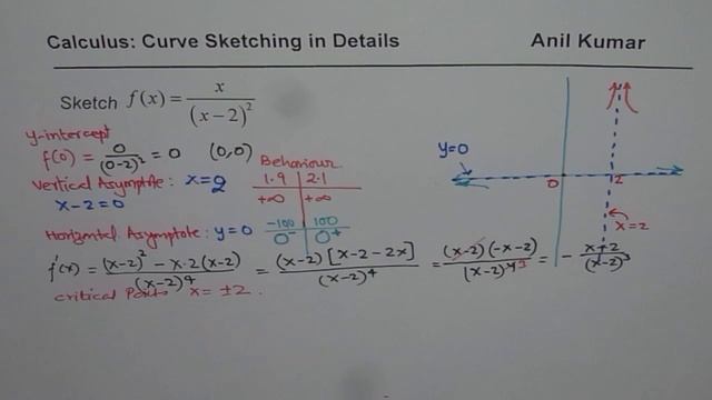 Curve Sketching with Asymptotes and Derivatives of Rational Function смотреть онлайн