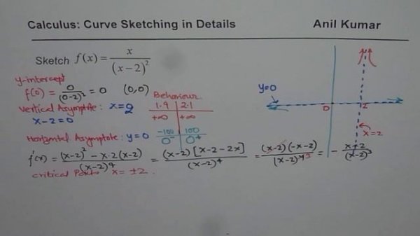 Curve Sketching with Asymptotes and Derivatives of Rational Function