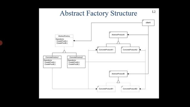 Abstract Factory Design Pattern смотреть онлайн
