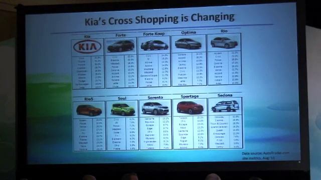 2012 Kia Rio 5-Door and Soul Media Introduction, Kia GT смотреть онлайн