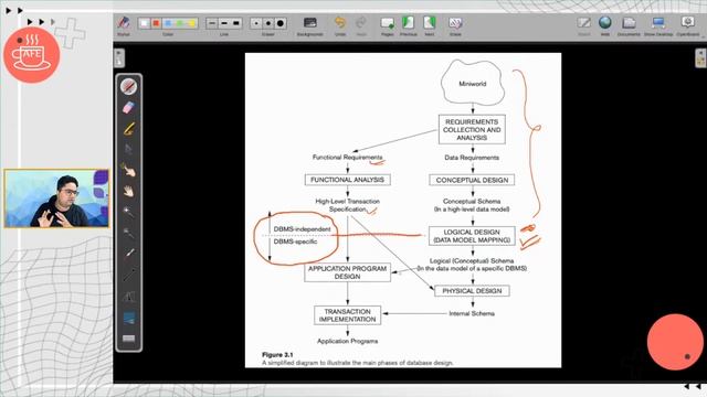 ? #6 - Database Systems - Logical Design & Relational Data Model смотреть онлайн