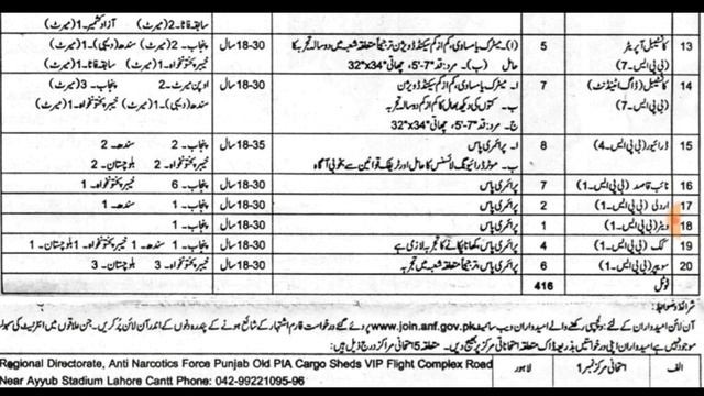 Anf New Jobs 2020 For Male And Females/ Apply Karny Ka Mukamal Triqa