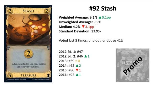 The Dominion Card Lists 2016 Edition - Part XIX: $5 cards (Ranks #96-#87) смотреть онлайн