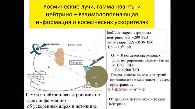 Л.А.Кузьмичев. «Ускорители астрочастиц» смотреть онлайн