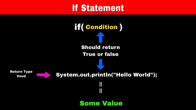 How to Print "Hello World" in Java Without a Semicolon смотреть онлайн