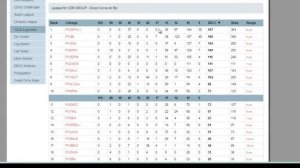 TUTORIAL BASICO CLUBLOG - 2015