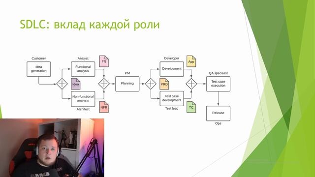 The Pet: Адаптация SDLC для pet проекта смотреть онлайн