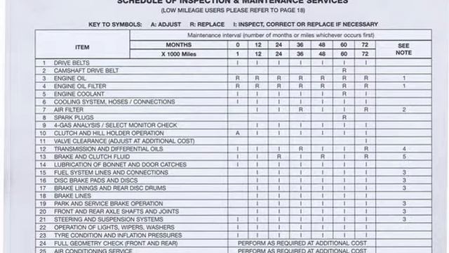 Recommended service schedules for Outback, Forester, Impreza, Legacy, WRX STi, XT, смотреть онлайн