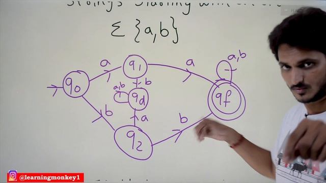 DFA with Dead State Example 1 || Lesson 7 || Finite Automata || Learning Monkey || смотреть онлайн
