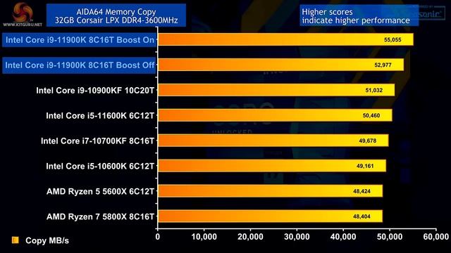Intel Core i9-11900K: It's not Rocket Science смотреть онлайн