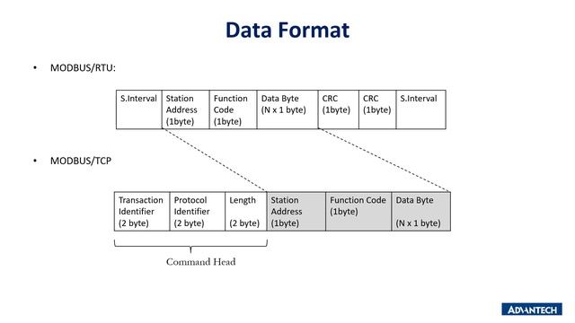 #advantechiotacademy Principles of Common Industrial Protocol смотреть онлайн