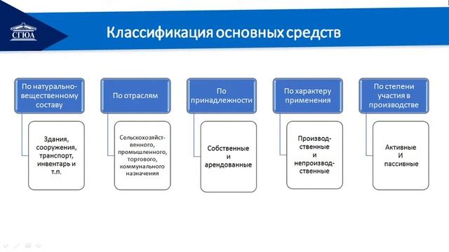 Лекция 4. Экономика организации (часть 1) смотреть онлайн