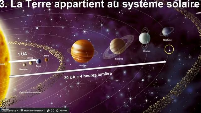 BLABLASVT - Place de la Terre dans l'univers observable смотреть онлайн