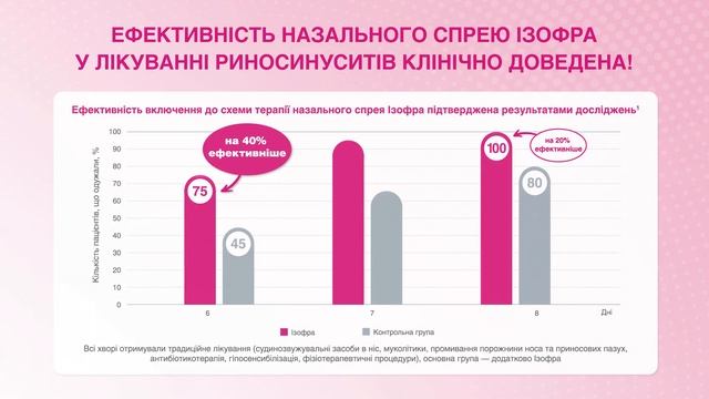 Izofra - назальний спрей з антибіотиком для лікування захворювань верхніх дихальних шляхів смотреть онлайн