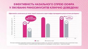 Izofra - назальний спрей з антибіотиком для лікування захворювань верхніх дихальних шляхів