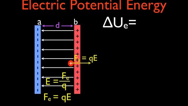 Uniform Electric Field (4 of 9) Electric Potential Energy due to Parallel Plates: An Explanation смотреть онлайн