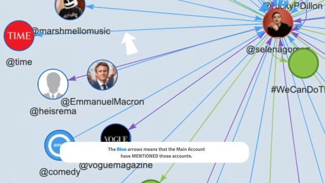 Reach Dog's Social Graph helps you find which profiles have MENTIONED each other смотреть онлайн