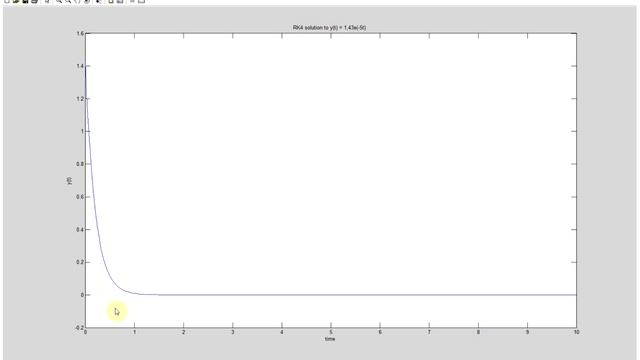 Using Runge Kutta ode45 to solve a simple first order differential equation in Matlab смотреть онлайн