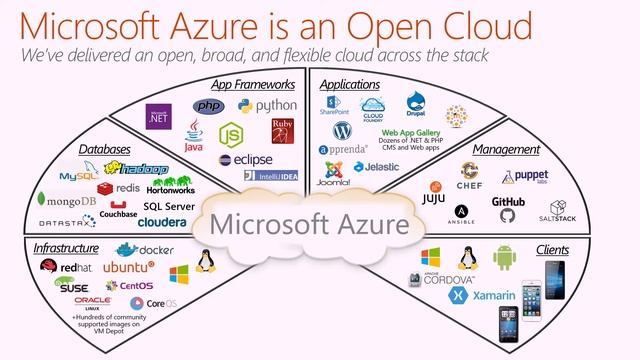 Microsoft & Java: Running Java applications on Azure смотреть онлайн