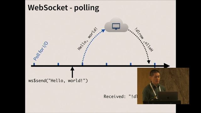 Winston Chang | Asynchronous programming in R | RStudio (2020) смотреть онлайн