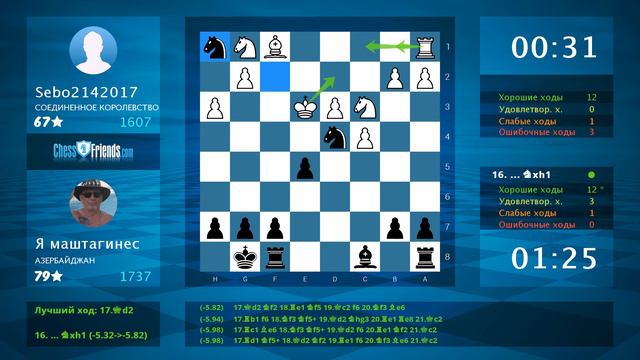 Chess Game Analysis: Sebo2142017 - Я маштагинес : 0-1 (By ChessFriends.com) смотреть онлайн
