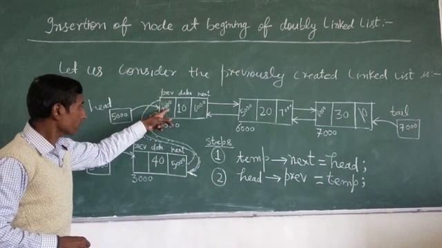 Insert node at beginning of doubly Linked List смотреть онлайн