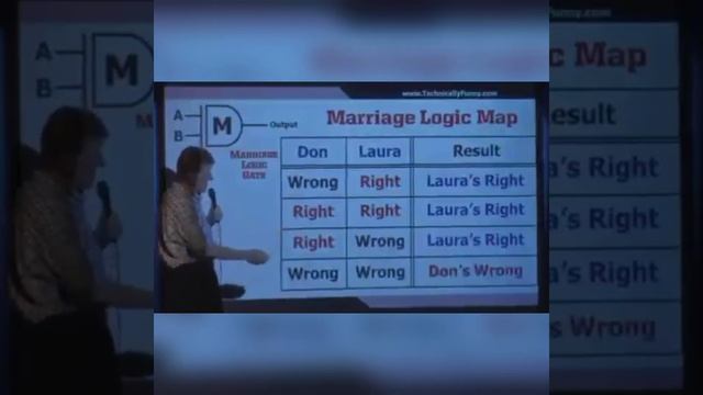 Marriage Logic MAP ...